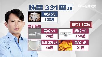 財力驚人！黃國昌夫婦不動產達23筆
