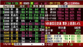 0704台股,財經,開盤
圖／財經台