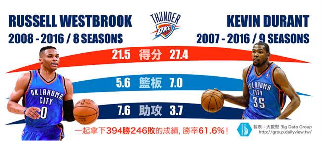 NBA／與冠軍擦身而過的既視感
