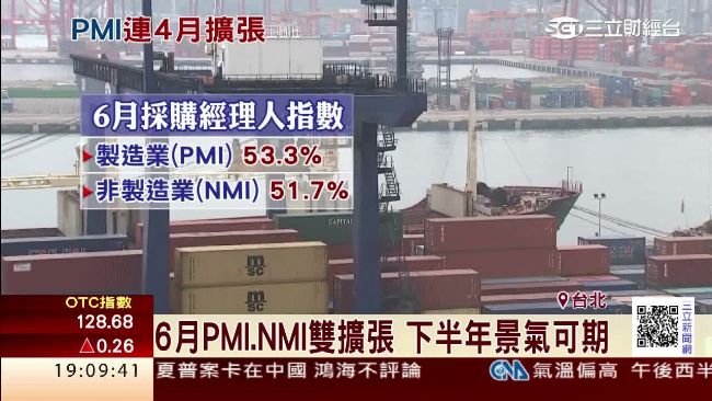 PMI連4月擴張！製造業景氣回穩
