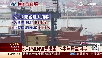 PMI連4月擴張！製造業景氣回穩