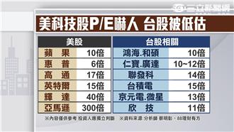 7月4日錢進亞洲　台、陸股下一步？
