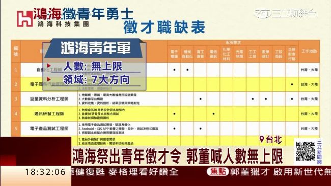 「徵」的就是你！鴻海祭出青年徵才令
