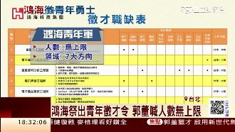 「徵」的就是你！鴻海祭出青年徵才令