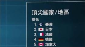 電動打第一沒國旗