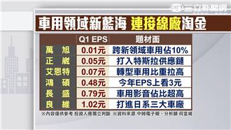 7月5日籌碼大解密　剖析外資多空！