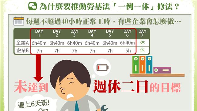 勞部圖解一例一休　未提補假挨轟裝死