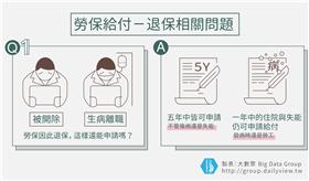 5分鐘搞懂勞保給付：退保是否與給付互斥？ 圖1