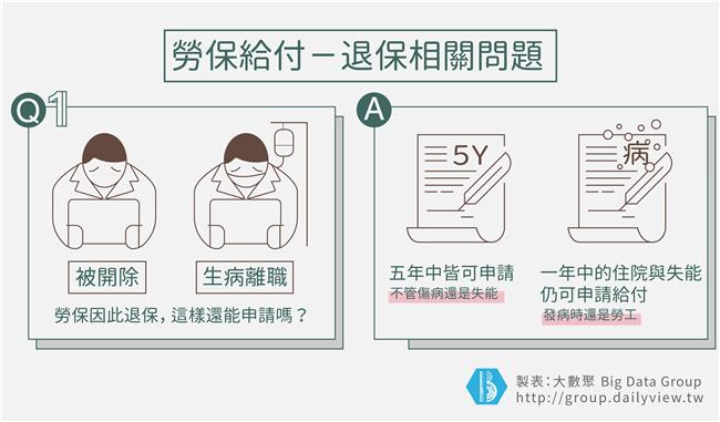 暸解勞保　不再讓黃牛有坑錢機會！
