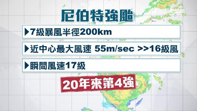 穿心直撲！尼伯特直逼第一強颱海燕