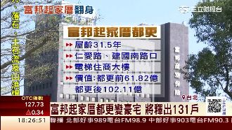 富邦起家厝將都更成豪宅　身價看漲