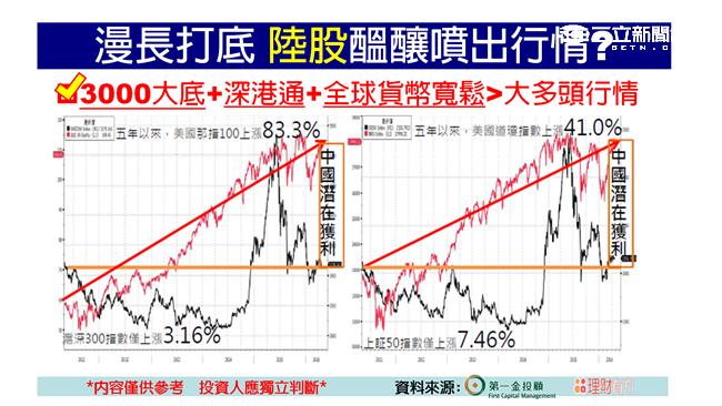 7月7日錢進亞洲　資金行情引爆！