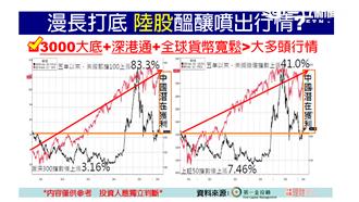 7月7日錢進亞洲　資金行情引爆！