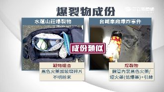 炸藥雷同！水蓮山莊、台鐵爆炸疑同人