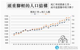 網路溫度計　繼承