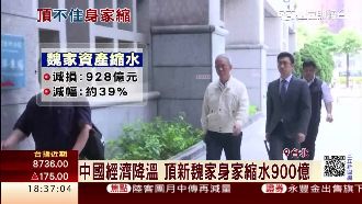 中國經濟降溫　頂新魏家縮水900億