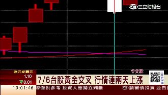 台股出現黃金交叉　專家預測行情續漲