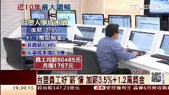 好「薪」情！台塑加薪3.5%+獎金