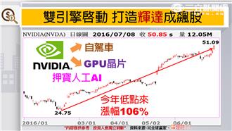 7月11日雙引擎　打造輝達成飆股