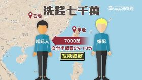 洗錢七千萬1800