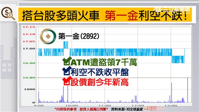 台股籌碼大解密　剖析外資多空