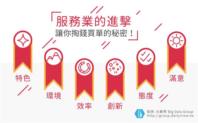 服務業的進擊，讓你掏錢買單的秘密！