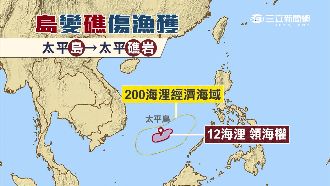 經濟海域縮水　每年漁貨量將銳減2億