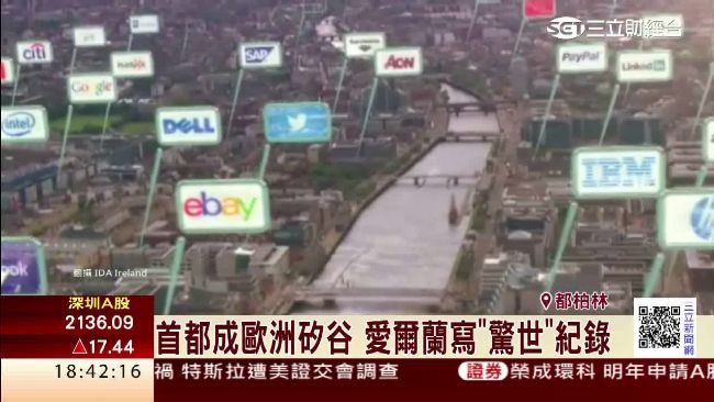 愛爾蘭成避稅天堂　去年GDP大爆增