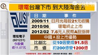 台積電若出走　恐引發台股災難潮？