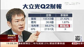 大立光雙鏡頭看俏　Q3營收可望逐增
