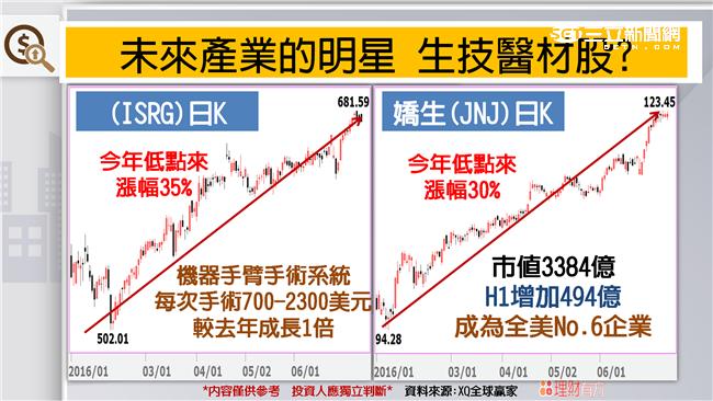 7月14日／接單爆滿　台股新王牌