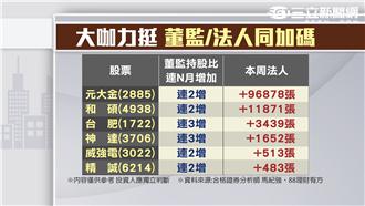 周線拉出突破紅K棒　多頭提防回馬槍