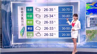 明降雨機率高　出外注意帶傘、防曬