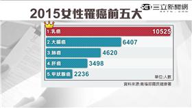 遠離乳癌！停經婦女需留意少碰含糖飲料　補充十字花科食物