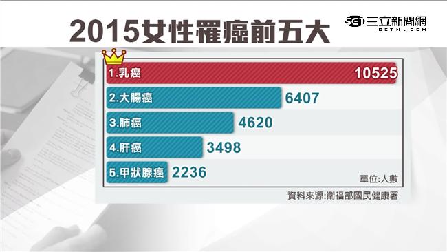 遠離乳癌怎麼做？這幾招讓婦女更健康