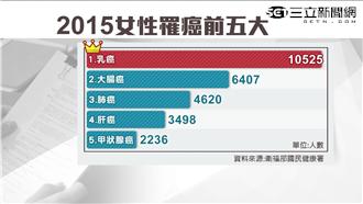 遠離乳癌怎麼做？這幾招讓婦女更健康