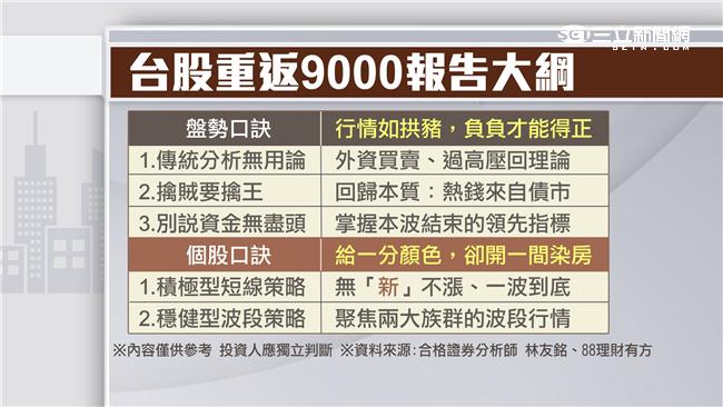 台指期多單續拉高　九二共識台股策略