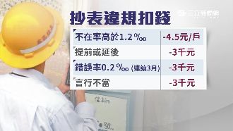被罰怕了？自行開門抄表員辯稱沒印象