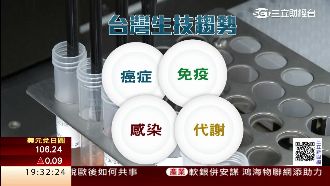 生技月開跑！相關概念股領先漲近1成