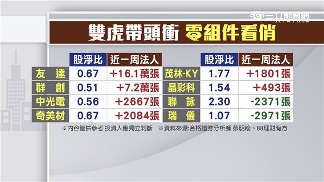 7月19日連三星也來搶　面板好時光