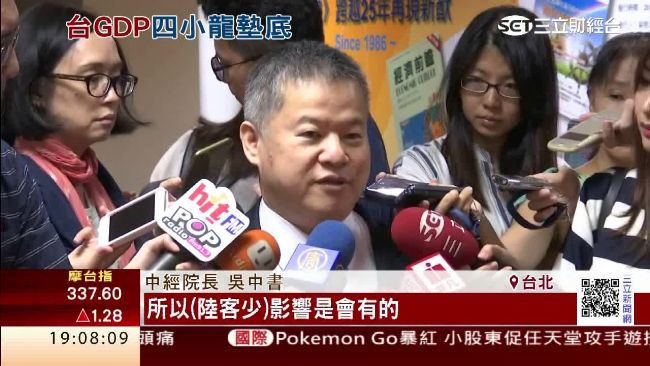 出口、內需不振　台GDP四小龍墊底