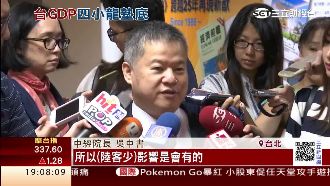 出口、內需不振　台GDP四小龍墊底