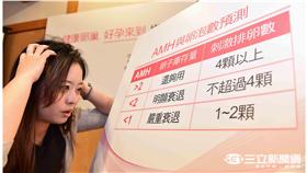 危險生活型態！20多歲姐妹檔卵巢早衰、陷不孕危機