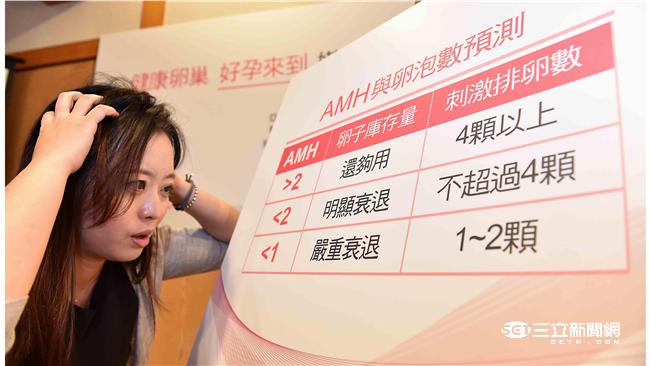 危險生活型態！20多歲姐妹卵巢早衰