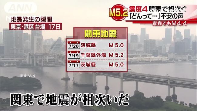 日本關東4天連3震　專家籲密切關注