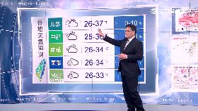 w紐約怪手斷1200