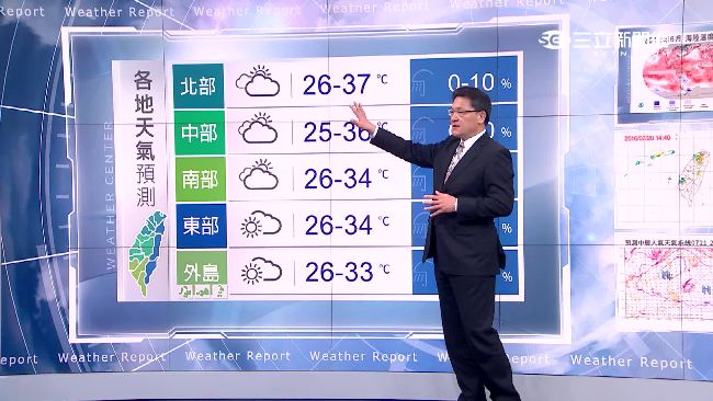 午後對流漸緩　明北部高溫恐達37度