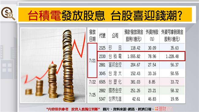 台積電發放股息　台股喜迎錢潮？