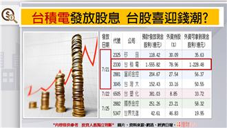 台積電發放股息　台股喜迎錢潮？