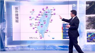 明逢大暑　全台紫外線指數恐達危險級